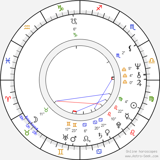 Milan Kňažko birth chart, biography, wikipedia 2024, 2025