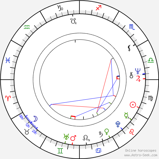 Milan Kňažko birth chart, Milan Kňažko astro natal horoscope, astrology