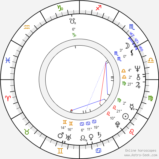 Miloslav Luther birth chart, biography, wikipedia 2024, 2025