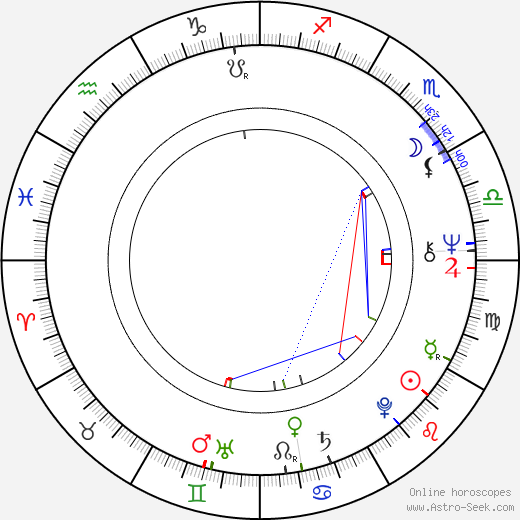 Miloslav Luther birth chart, Miloslav Luther astro natal horoscope, astrology