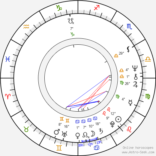 Miroslav Štěpán birth chart, biography, wikipedia 2024, 2025