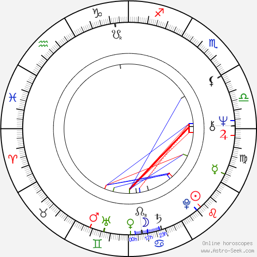 Miroslav Štěpán birth chart, Miroslav Štěpán astro natal horoscope, astrology