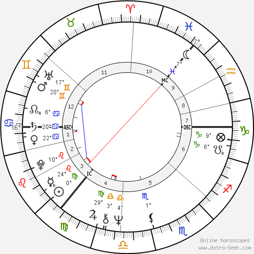 Molly Duncan birth chart, biography, wikipedia 2024, 2025