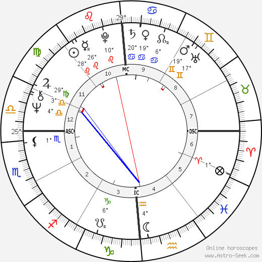 Nicole Massari birth chart, biography, wikipedia 2024, 2025