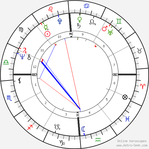 Nicole Massari birth chart, Nicole Massari astro natal horoscope, astrology