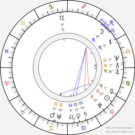 Nigel Terry birth chart, biography, wikipedia 2024, 2025