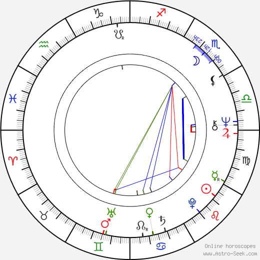 Nigel Terry birth chart, Nigel Terry astro natal horoscope, astrology