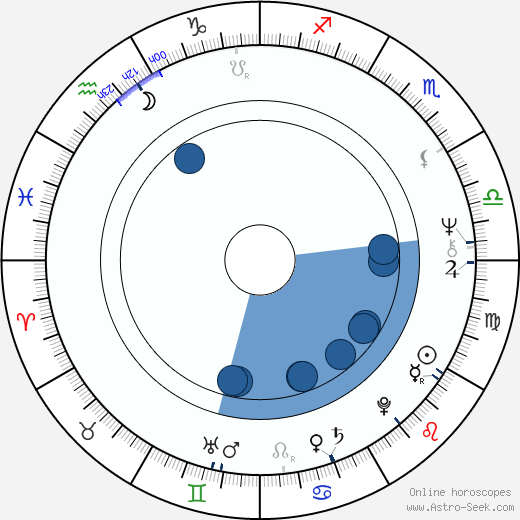 Patty McCormack wikipedia, biography, birth chart, instagram Patty McCormack wikipedia, horoscope, astrology, instagram
