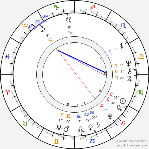 Patty McCormack birth chart, biography, wikipedia 2024, 2025