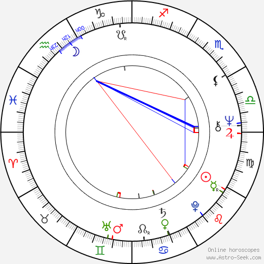 Patty McCormack birth chart, Patty McCormack astro natal horoscope, astrology