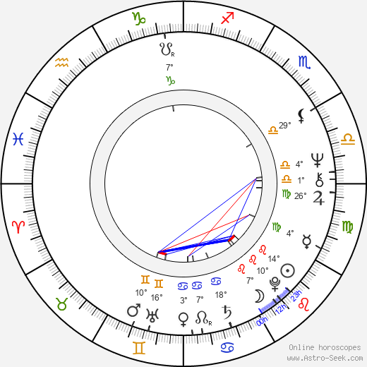 Reinhard Rack birth chart, biography, wikipedia 2023, 2024