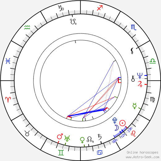 Reinhard Rack birth chart, Reinhard Rack astro natal horoscope, astrology