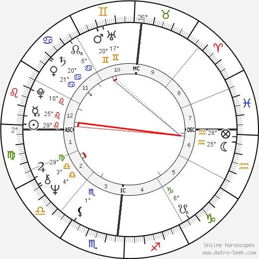 Rita Pavone birth chart, biography, wikipedia 2023, 2024