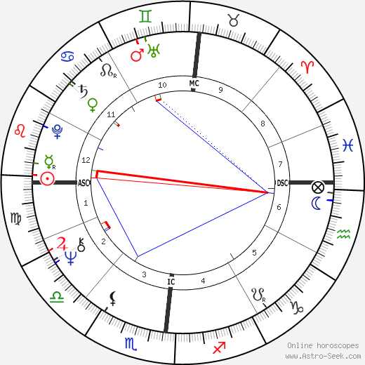 Rita Pavone birth chart, Rita Pavone astro natal horoscope, astrology