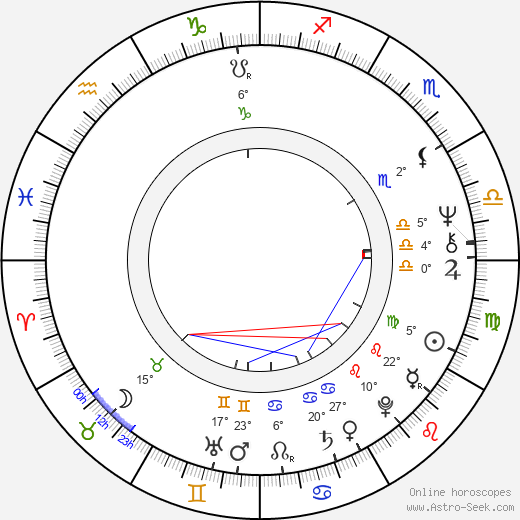 Robert Greenwald birth chart, biography, wikipedia 2024, 2025