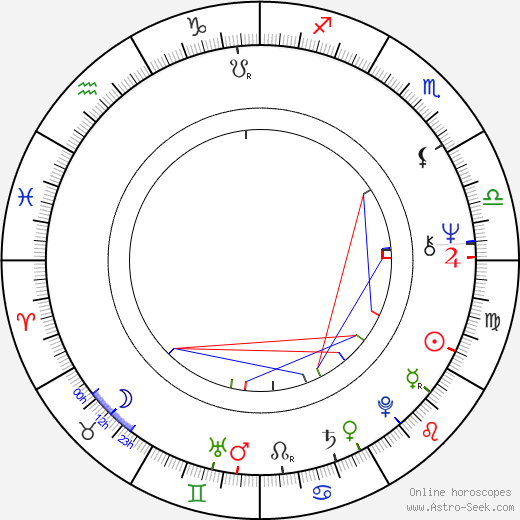 Robert Greenwald birth chart, Robert Greenwald astro natal horoscope, astrology