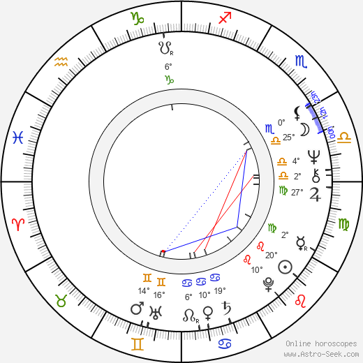 Ronald Rezac birth chart, biography, wikipedia 2024, 2025