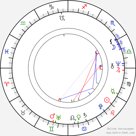 Ronald Rezac birth chart, Ronald Rezac astro natal horoscope, astrology