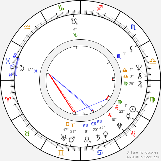 Ronee Blakley birth chart, biography, wikipedia 2024, 2025