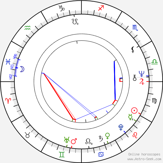 Ronee Blakley birth chart, Ronee Blakley astro natal horoscope, astrology