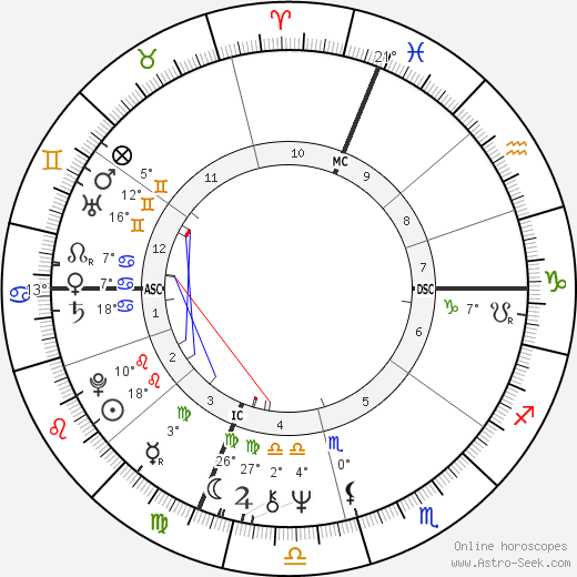 Salvatore Di Masi birth chart, biography, wikipedia 2024, 2025