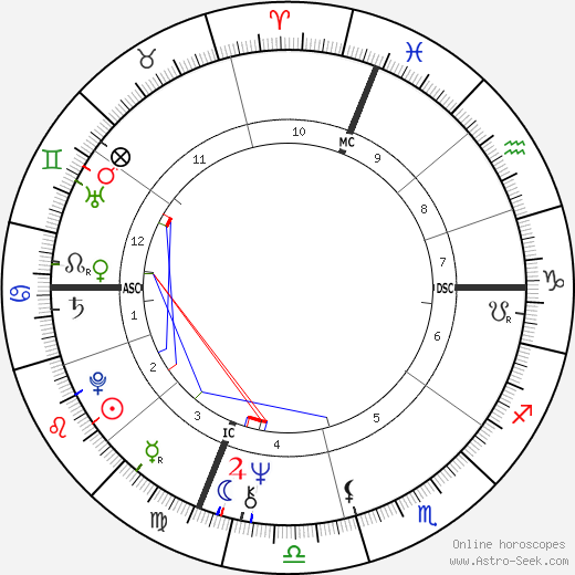 Salvatore Di Masi birth chart, Salvatore Di Masi astro natal horoscope, astrology