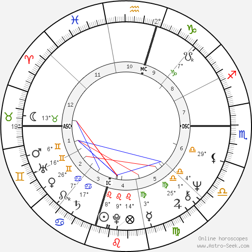 Sandi Jensen birth chart, biography, wikipedia 2024, 2025