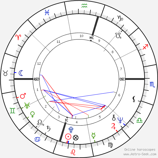 Sandi Jensen birth chart, Sandi Jensen astro natal horoscope, astrology