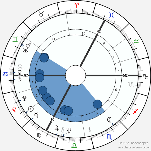 Sheila horoscope, astrology, sign, zodiac, date of birth, instagram