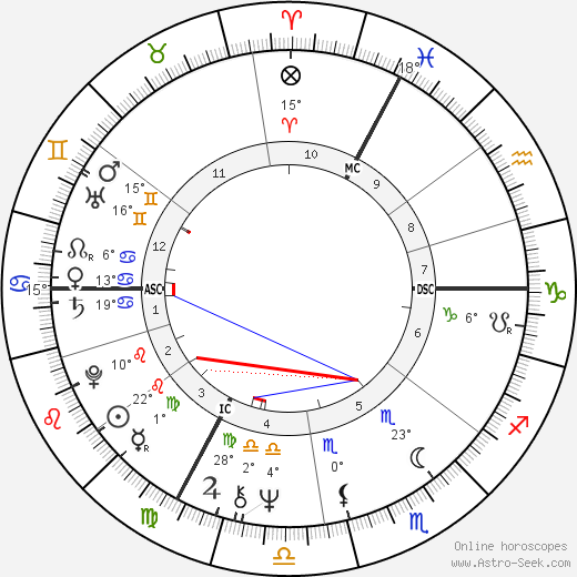 Sheila birth chart, biography, wikipedia 2023, 2024