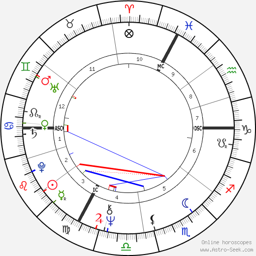 Sheila birth chart, Sheila astro natal horoscope, astrology