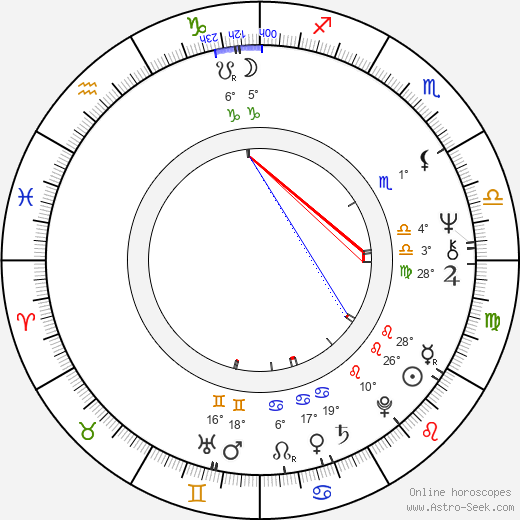Štefan Kulhánek birth chart, biography, wikipedia 2022, 2023