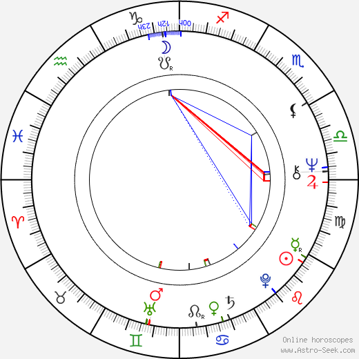 Štefan Kulhánek birth chart, Štefan Kulhánek astro natal horoscope, astrology