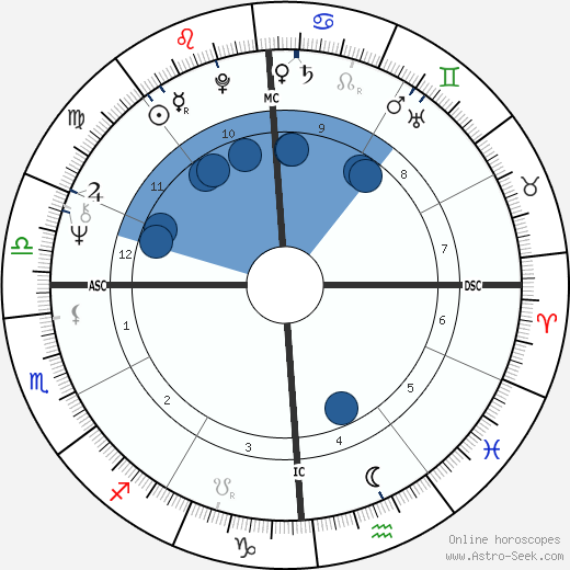 Steve Kroft wikipedia, horoscope, astrology, instagram