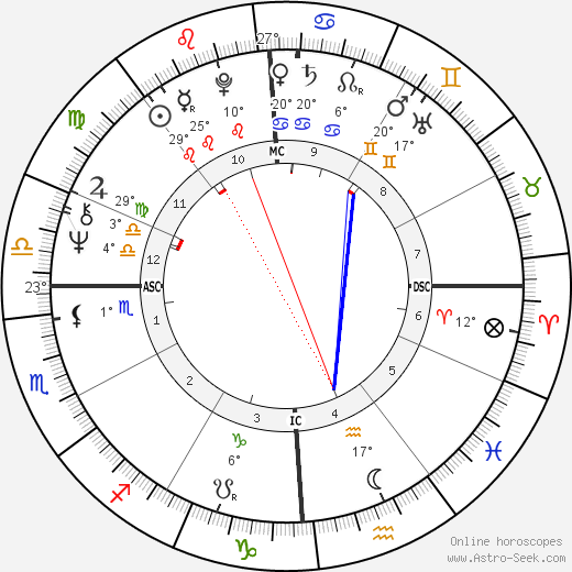 Steve Kroft birth chart, biography, wikipedia 2024, 2025