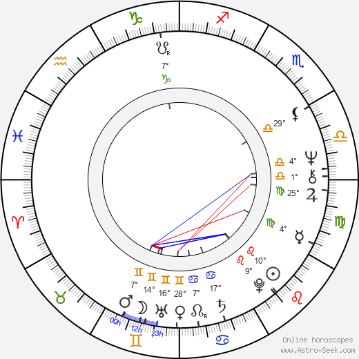 Steve Powell birth chart, biography, wikipedia 2023, 2024