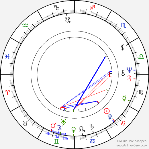 Steve Powell birth chart, Steve Powell astro natal horoscope, astrology