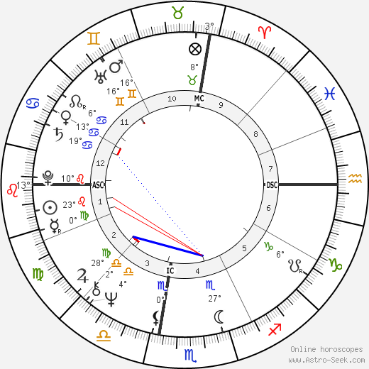 Suzanne Farrell birth chart, biography, wikipedia 2023, 2024