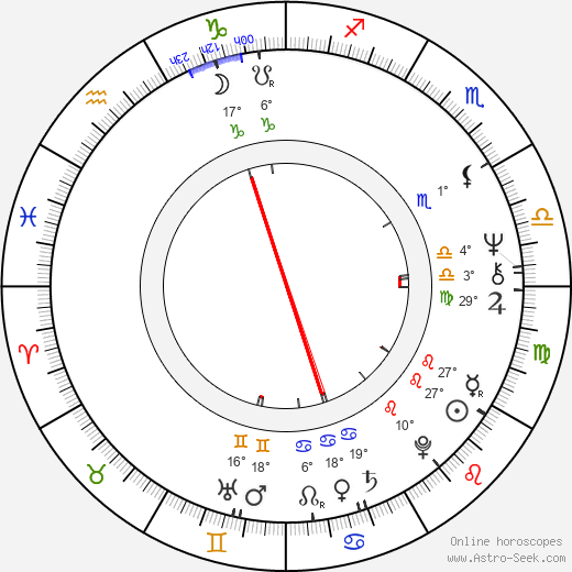 Sylvie Richterová birth chart, biography, wikipedia 2023, 2024