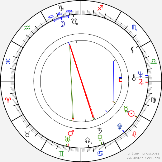 Sylvie Richterová birth chart, Sylvie Richterová astro natal horoscope, astrology