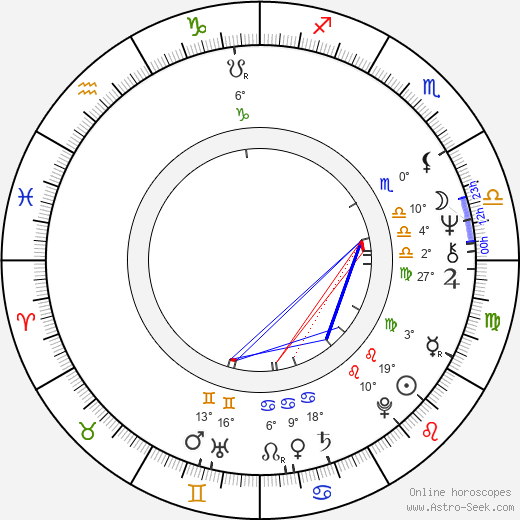 Sylvie Winter birth chart, biography, wikipedia 2024, 2025