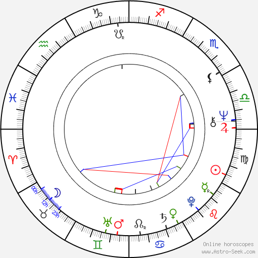 Timo Lapila birth chart, Timo Lapila astro natal horoscope, astrology