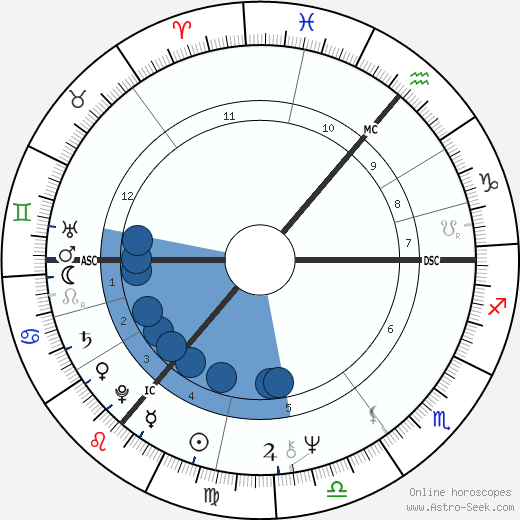 Van Morrison wikipedia, horoscope, astrology, instagram