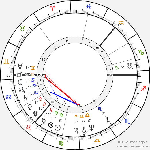 Van Morrison birth chart, biography, wikipedia 2023, 2024