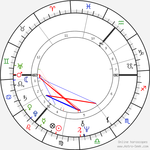 Van Morrison birth chart, Van Morrison astro natal horoscope, astrology