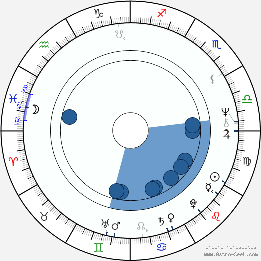 Vince McMahon wikipedia, horoscope, astrology, instagram