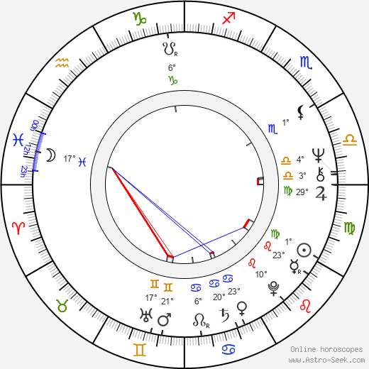 Vince McMahon birth chart, biography, wikipedia 2024, 2025