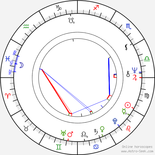 Vince McMahon birth chart, Vince McMahon astro natal horoscope, astrology