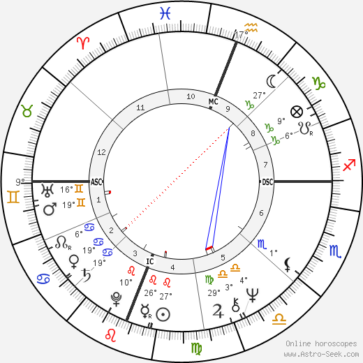 Willie W. Lanier birth chart, biography, wikipedia 2023, 2024