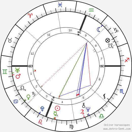 Willie W. Lanier birth chart, Willie W. Lanier astro natal horoscope, astrology